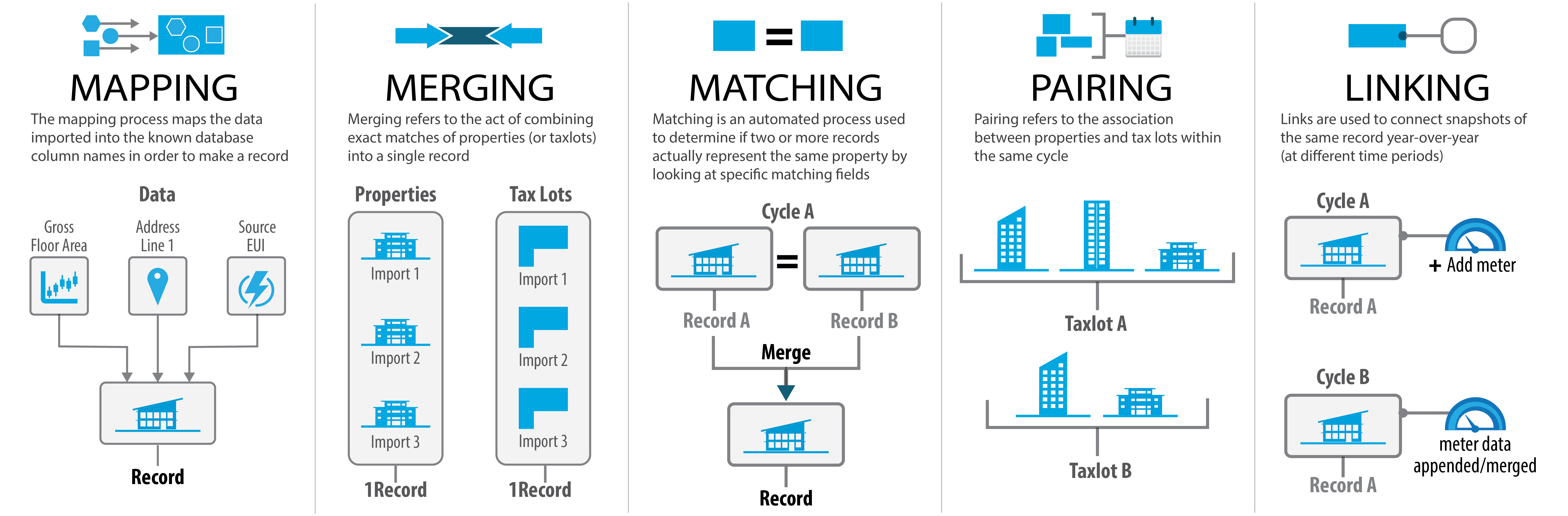 Inventory Management SEED Platform™ Documentation