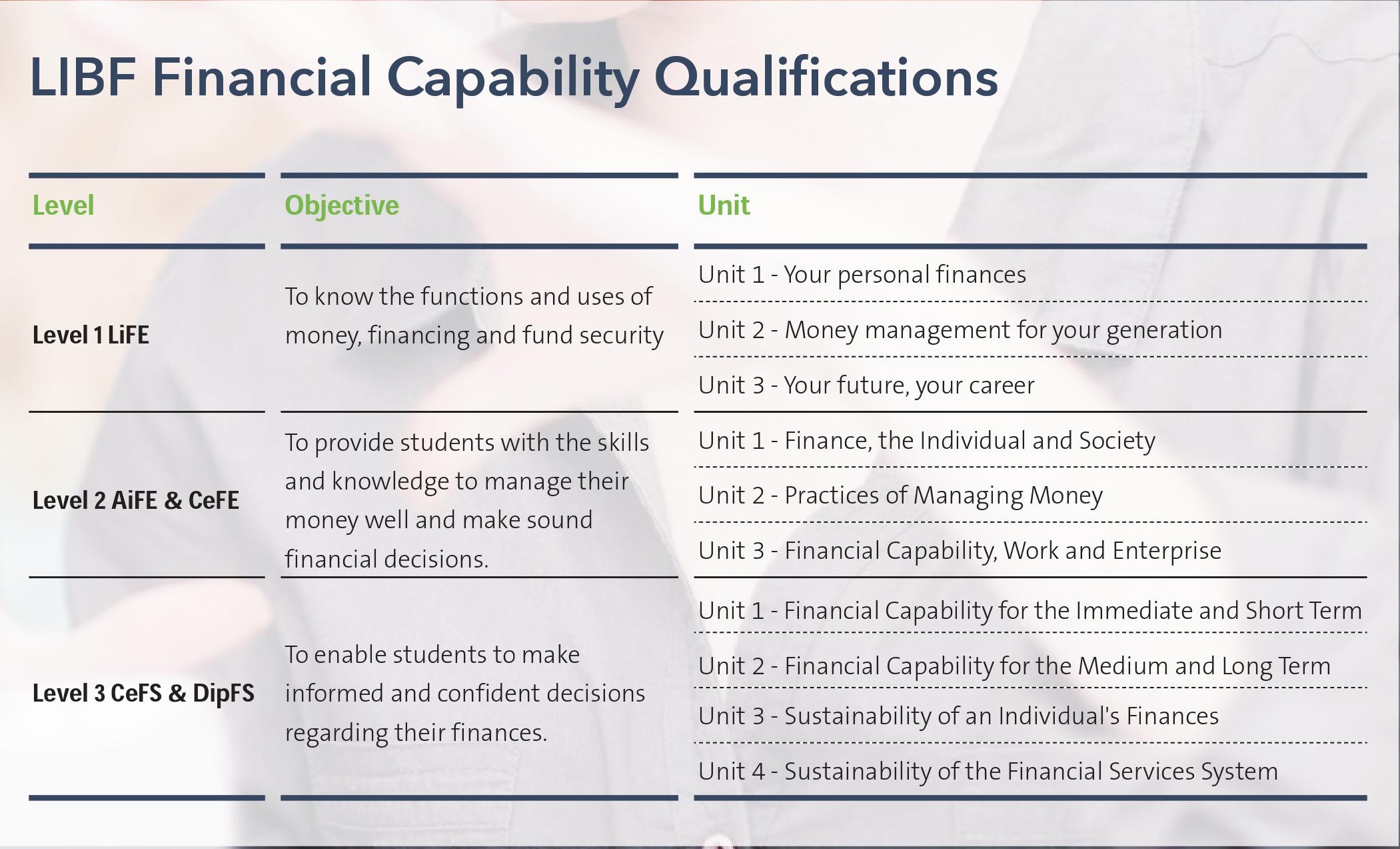 London Institute of Banking & Finance (LIBF) ASDAN CHINA 阿思丹学院