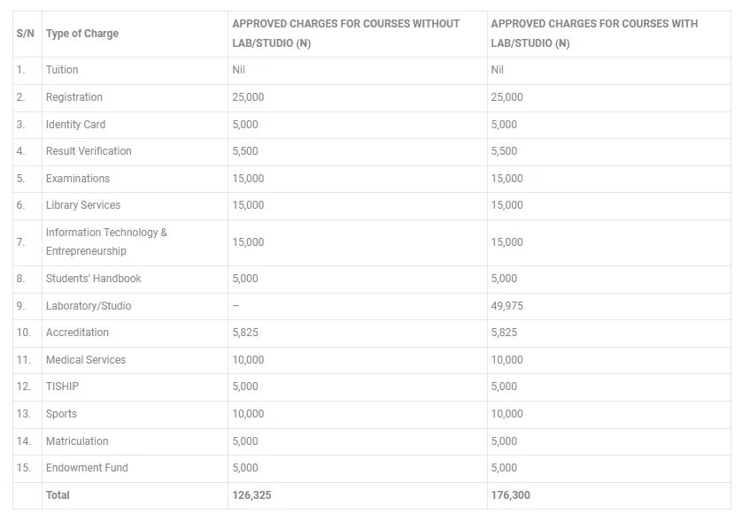 UNILAG School Fees For 2023/2024 Session SEED