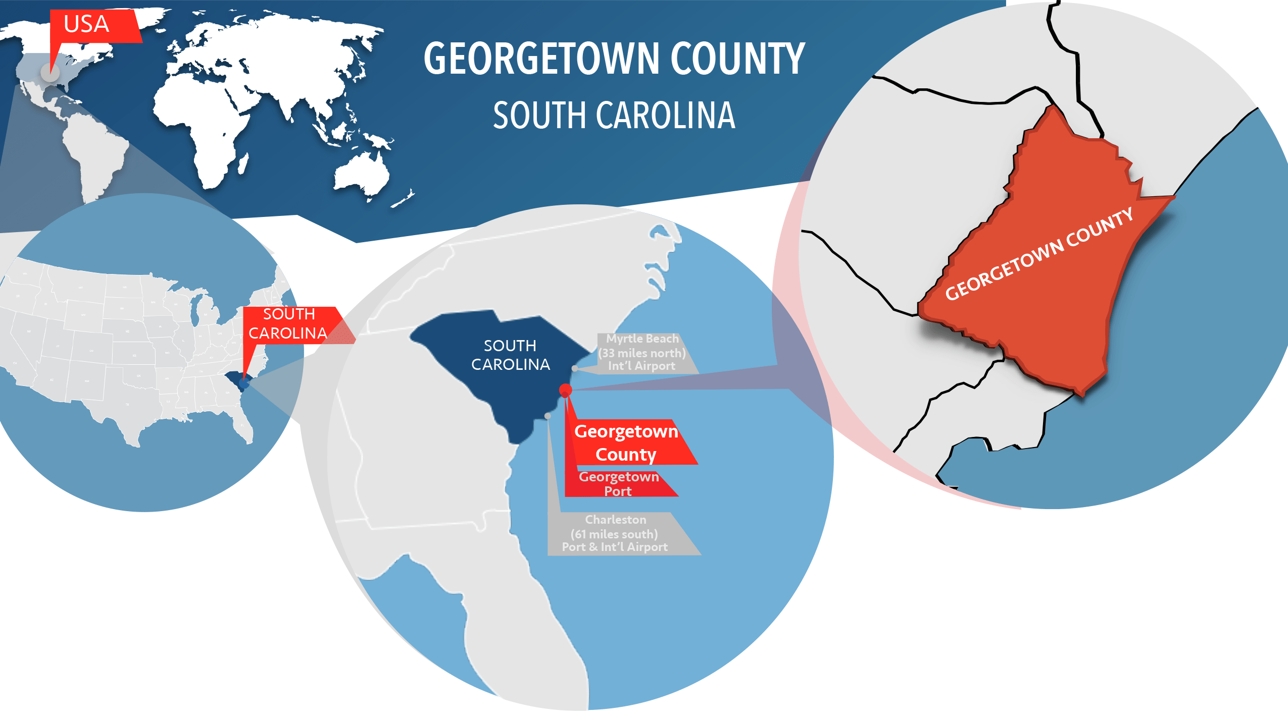 Fast Facts County, SC