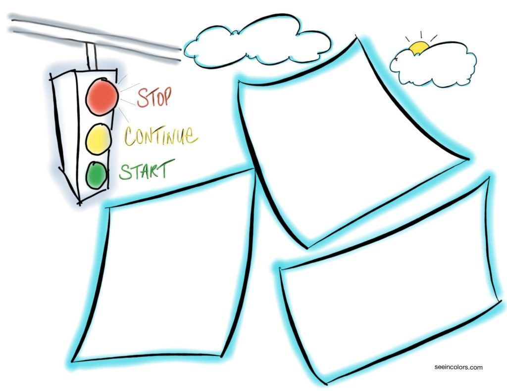 Stop, Continue, Start Template A Visual Tool for Planning Graphic