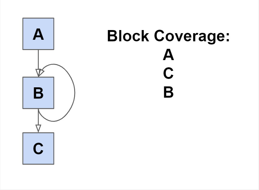 Code Coverage Explained How it Helps Devs and Hackers · seeinglogic blog