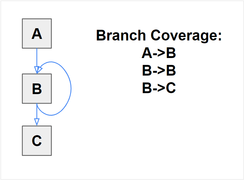 Code Coverage Explained How it Helps Devs and Hackers · seeinglogic blog