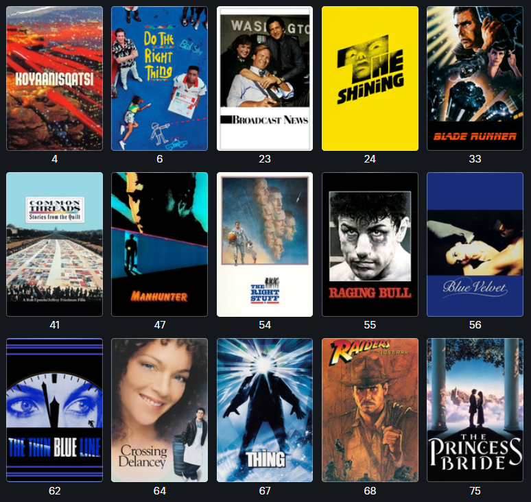 Top 250 American Movies Charts and Broad Insights Seeing Things