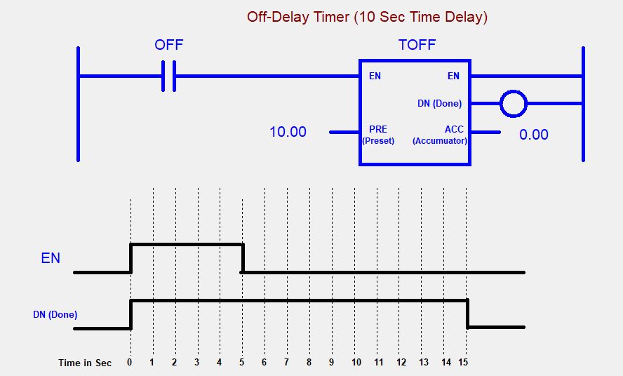 OFF DELAY TIMER TOF See!tHow