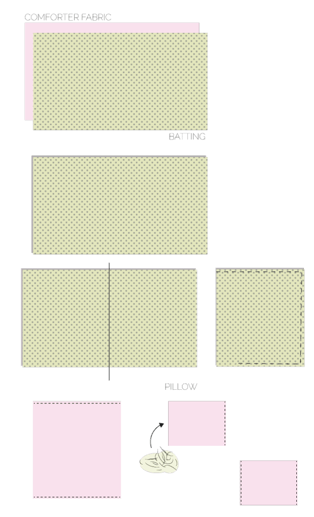 IKEA Doll Bed Sheet Set Tutorial see kate sew