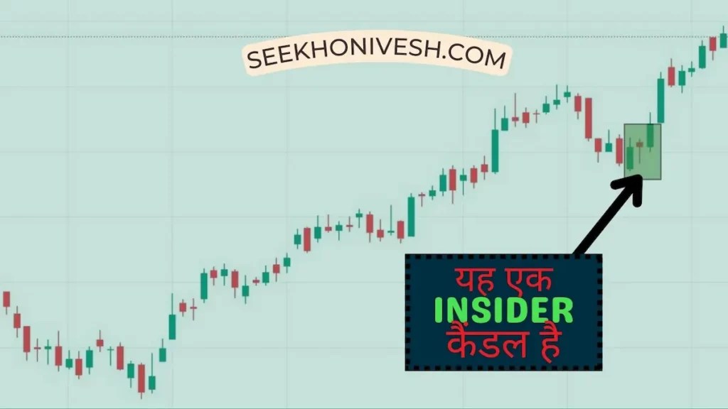 Inside Candle क्या है, Trading में इसे कैसे इस्तेमाल करें?