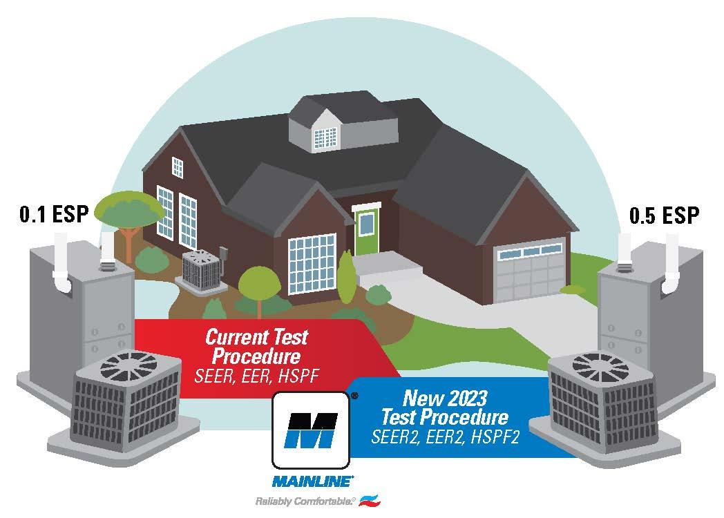 SEER2 Energy Efficiency Changes 2023 Minimum Efficiency Standards