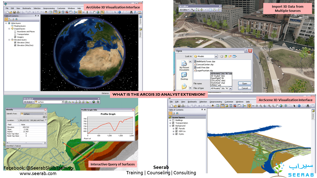 What is the ArcGIS 3D Analyst extension? • Seerab