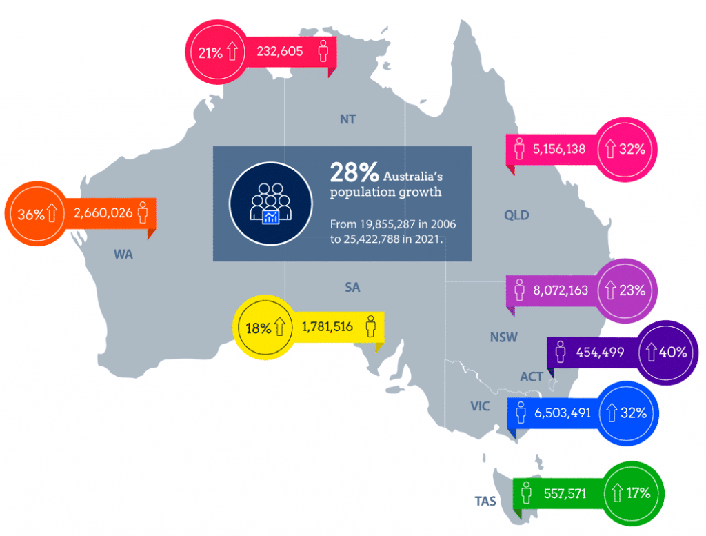 Census 2021 Australia in Snapshot Seer Data & Analytics