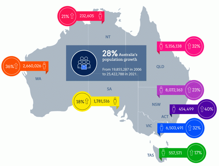 Population Map of Australia: Key Stats, Growth Rate, and | Course Hero Free apps on phone