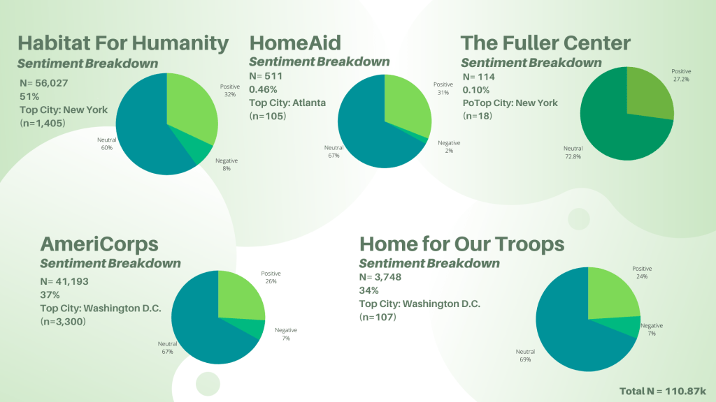 Habitat for Humanity and Comparable Organization SEE Suite