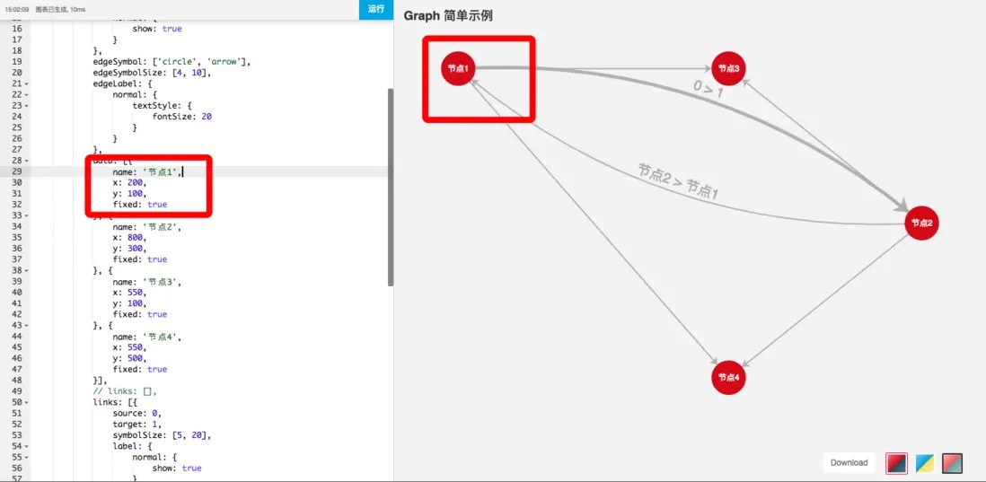 echarts的graph各个节点的x、y坐标该如何设置 SegmentFault 思否