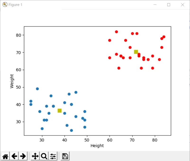 opencvpython,opencv,python,Opencv python kmeans clustering