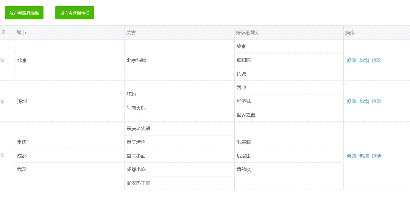 javascript vuesplittable【表格合并和编辑插件】 前端小而全的知识归纳 SegmentFault 思否