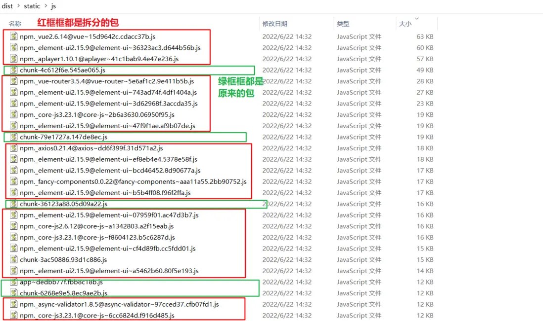 vue.js For project performance optimization, split Chunks for chunk