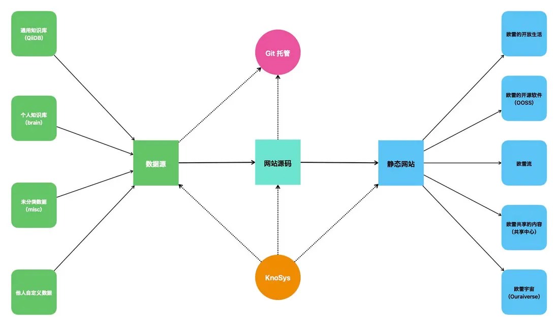前端 请问vue serve/build和npm run serve/build（vuecliservice serve/build