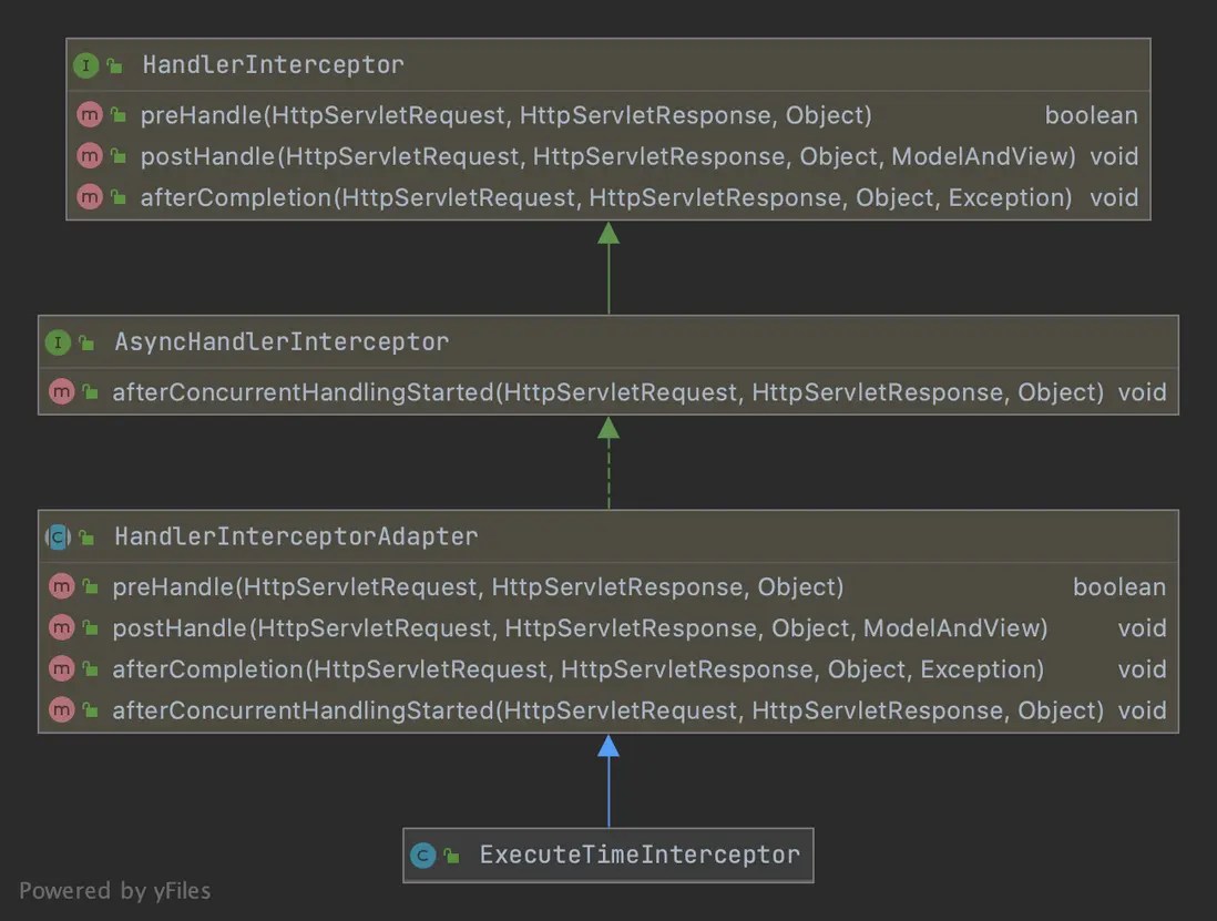 java 彻底理解Spring Interceptor和Servlet Filter 个人文章 SegmentFault 思否