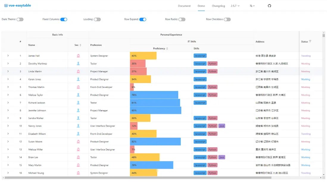 javascript More than 20 useful Vue component libraries, please check