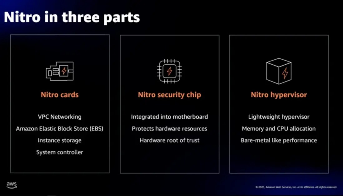 See how Amazon builds a technological edge with the Nitro System