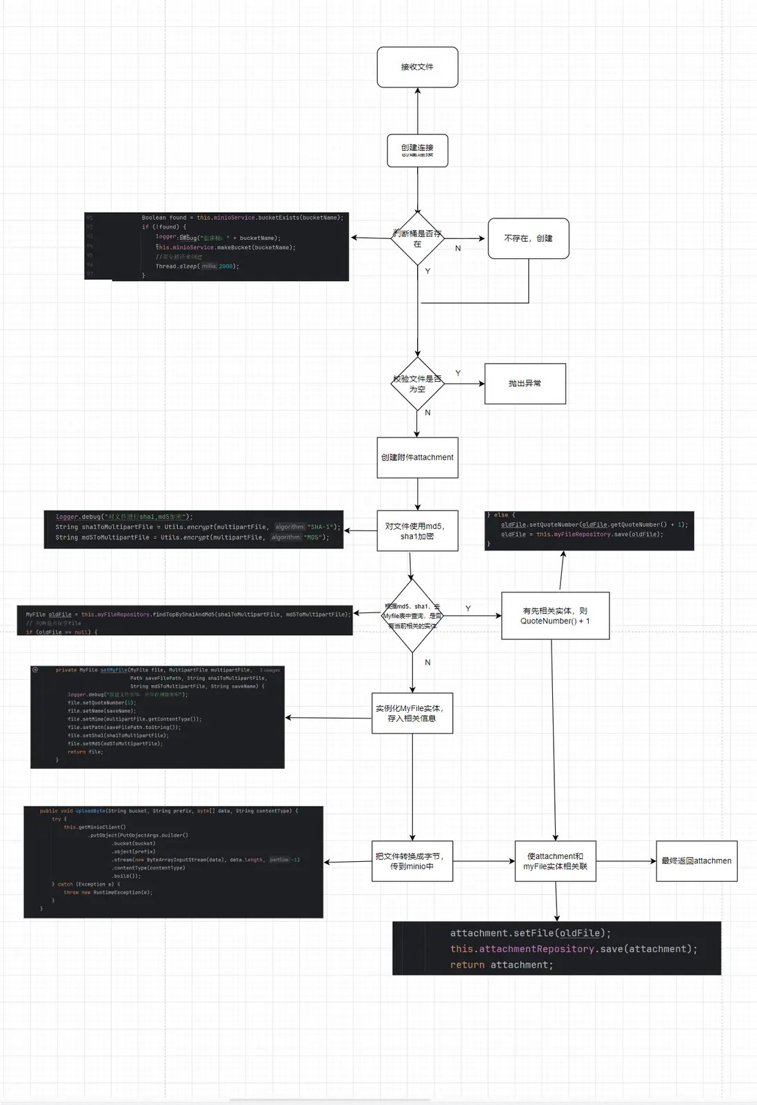 springboot Spring boot对接MinioApi 实现文件的上传以及下载12 Zz_jie SegmentFault 思否