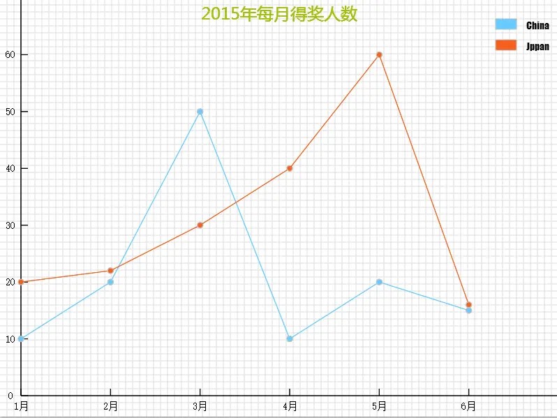 HTML5简单图表插件 图表_input图表插件CSDN博客