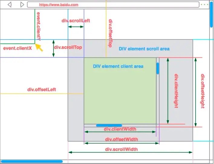 javascript JS 中的offset、scroll、client总结 前端下午茶 SegmentFault 思否