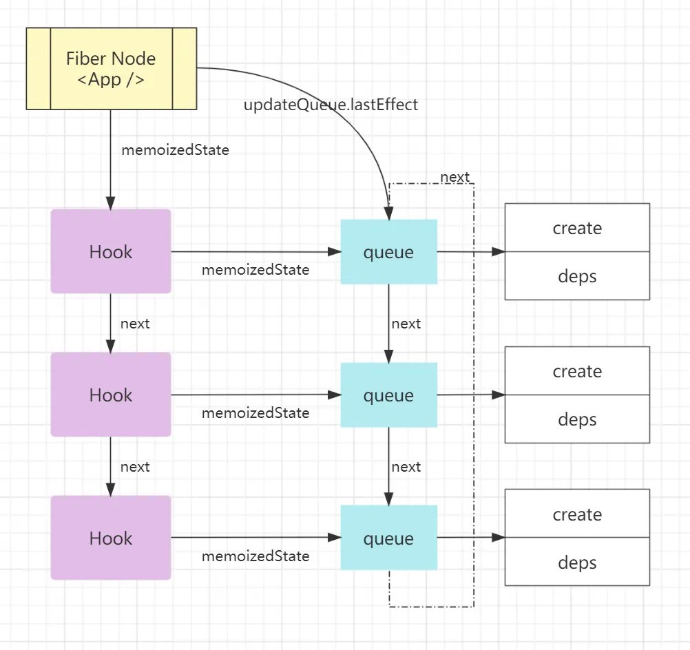 前端 React Hooks 实现原理 个人文章 SegmentFault 思否