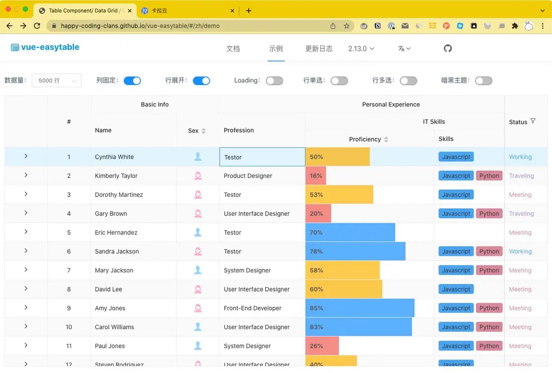 vue.js 顶级好用的 5 款 Vue table 表格组件测评与推荐 卡拉云 SegmentFault 思否