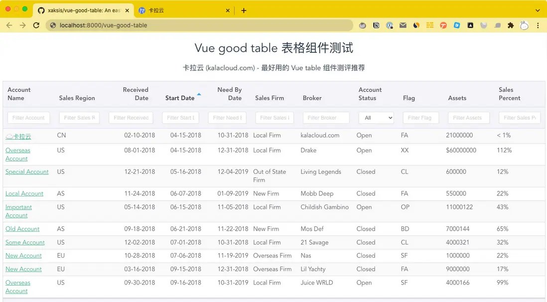vue.js 顶级好用的 5 款 Vue table 表格组件测评与推荐 卡拉云 SegmentFault 思否