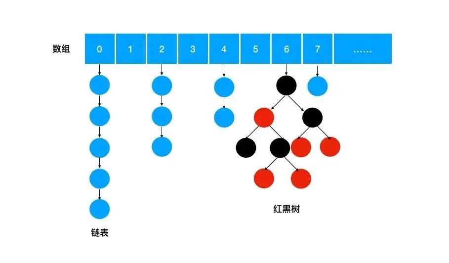 程序员 一文讲清楚ConcurrentHashMap原理，值得收藏。 个人文章 SegmentFault 思否