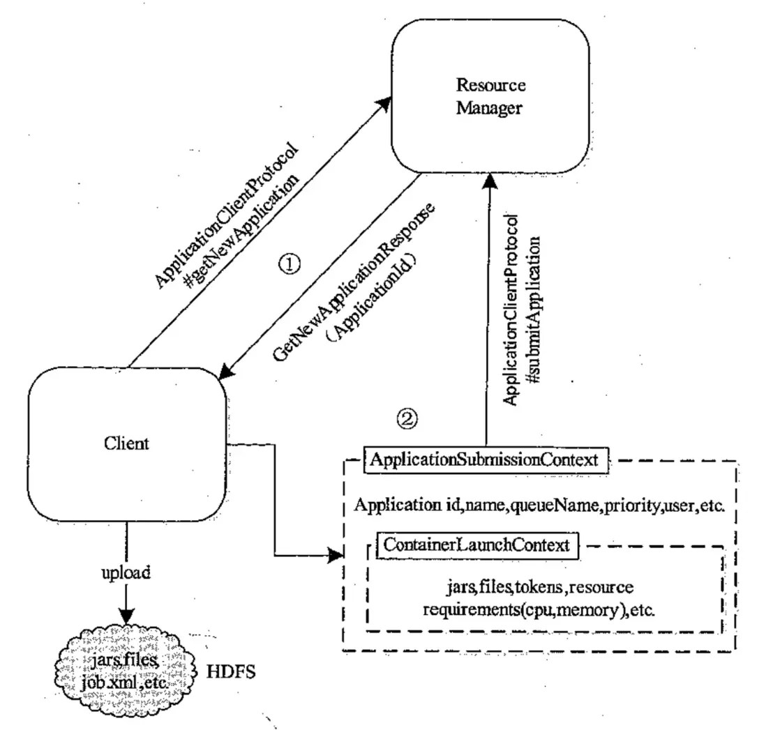 大数据 【深入浅出 Yarn 架构与实现】32 Yarn Client 编写 深入浅出Yarn架构与实现 SegmentFault 思否
