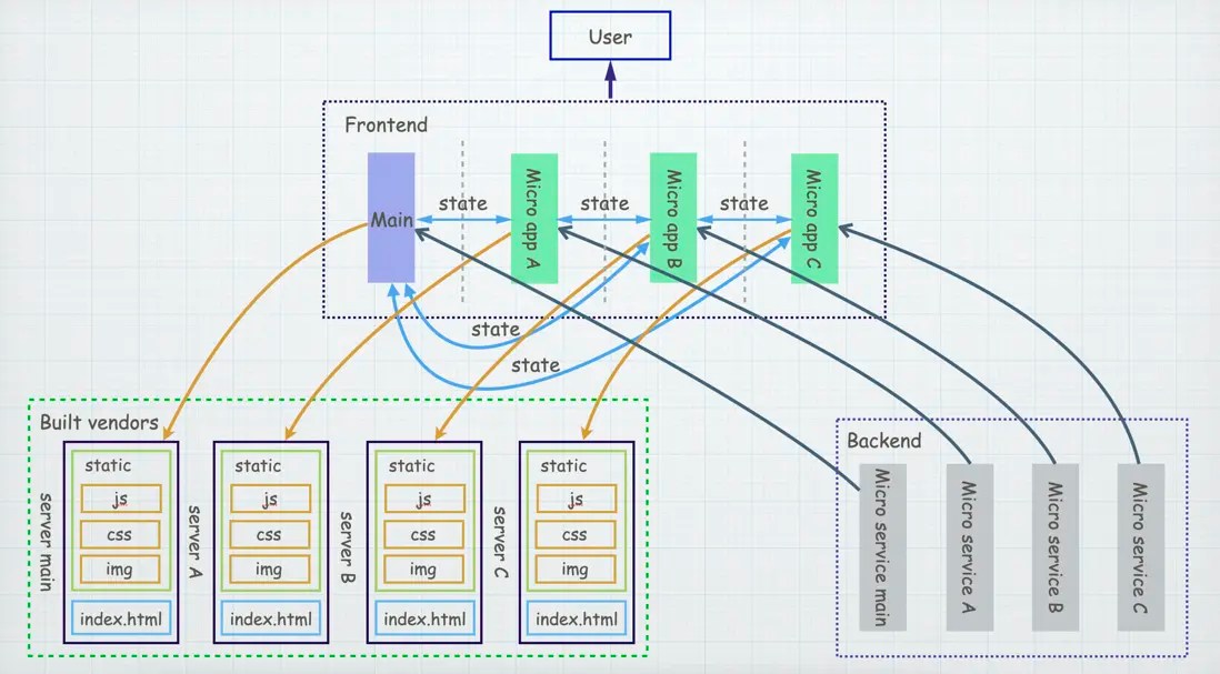 基于single spa的前端微服务qiankun框架架构理解 个人文章 SegmentFault 思否