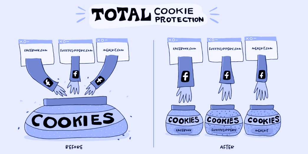 How cookie restrictions impact attribution SegmentStream