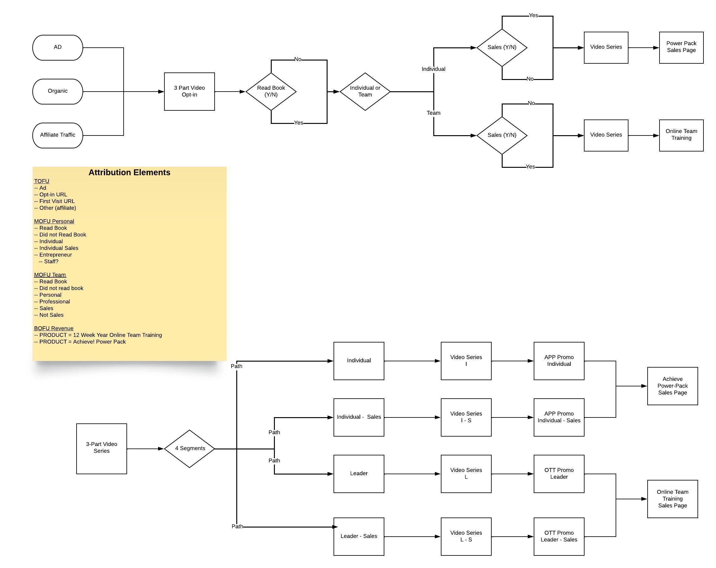 Initial Funnel Roadmapping Consultation SegMetrics