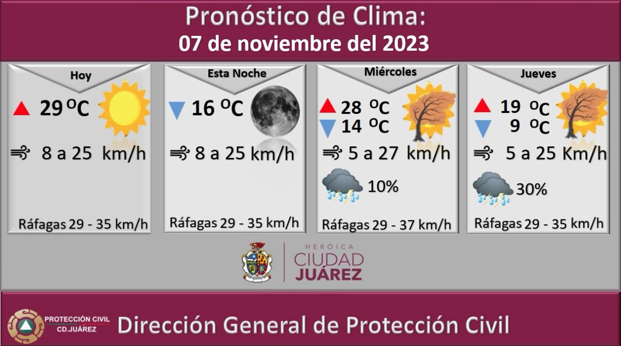 Pronóstico de clima en Cd. Juárez Segundo a Segundo Noticias de