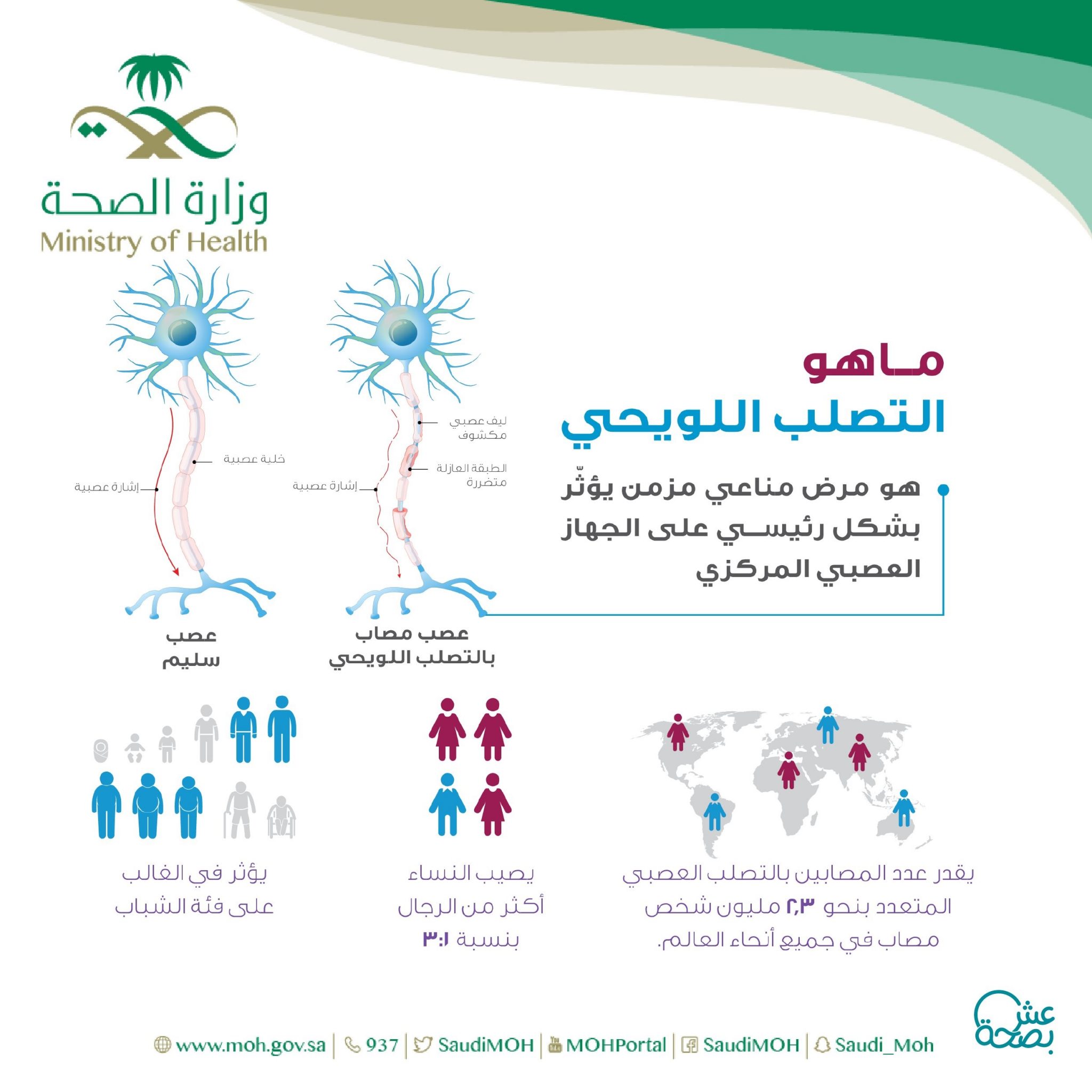 ما هو التصلب اللويحي؟ وكيف تتعايش معه؟ الصحة والغذاء
