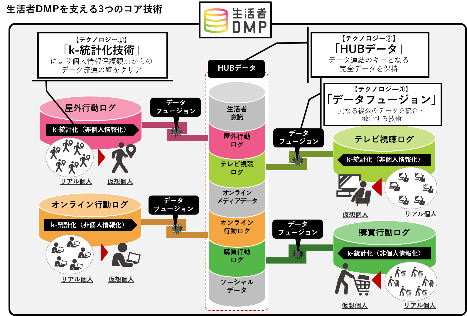 “生活者データ・ドリブン”マーケティングとは “生活者データ・ドリブン”マーケティング通信