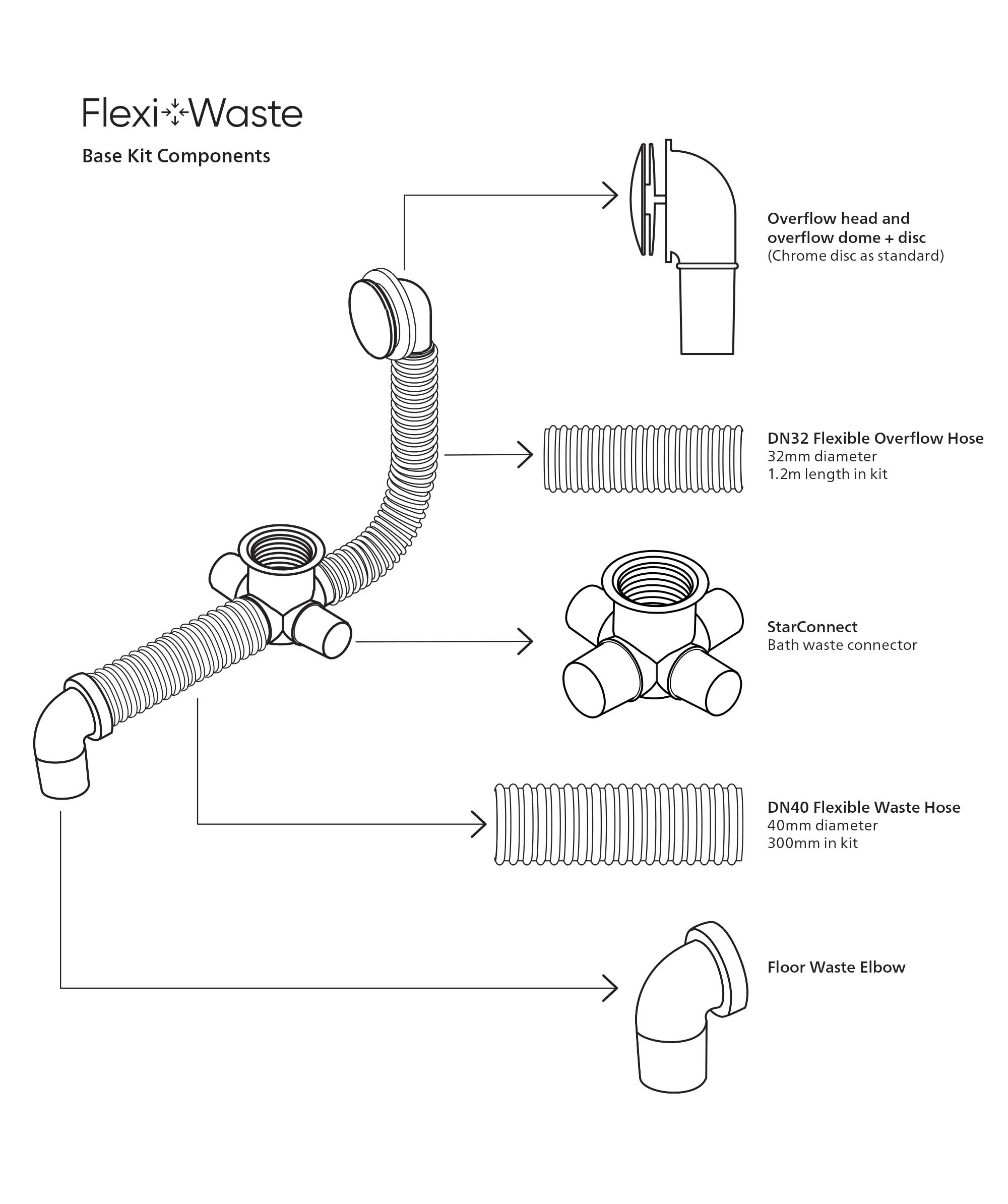 Flexible hose lengths for Flexiwaste kits Seima
