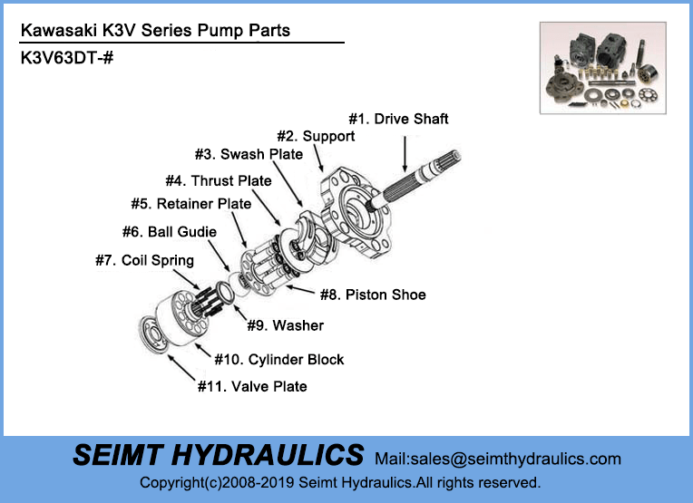 Kawasaki K3V63DT Rotary Group and Spare Part SEIMT HYDRAULICS