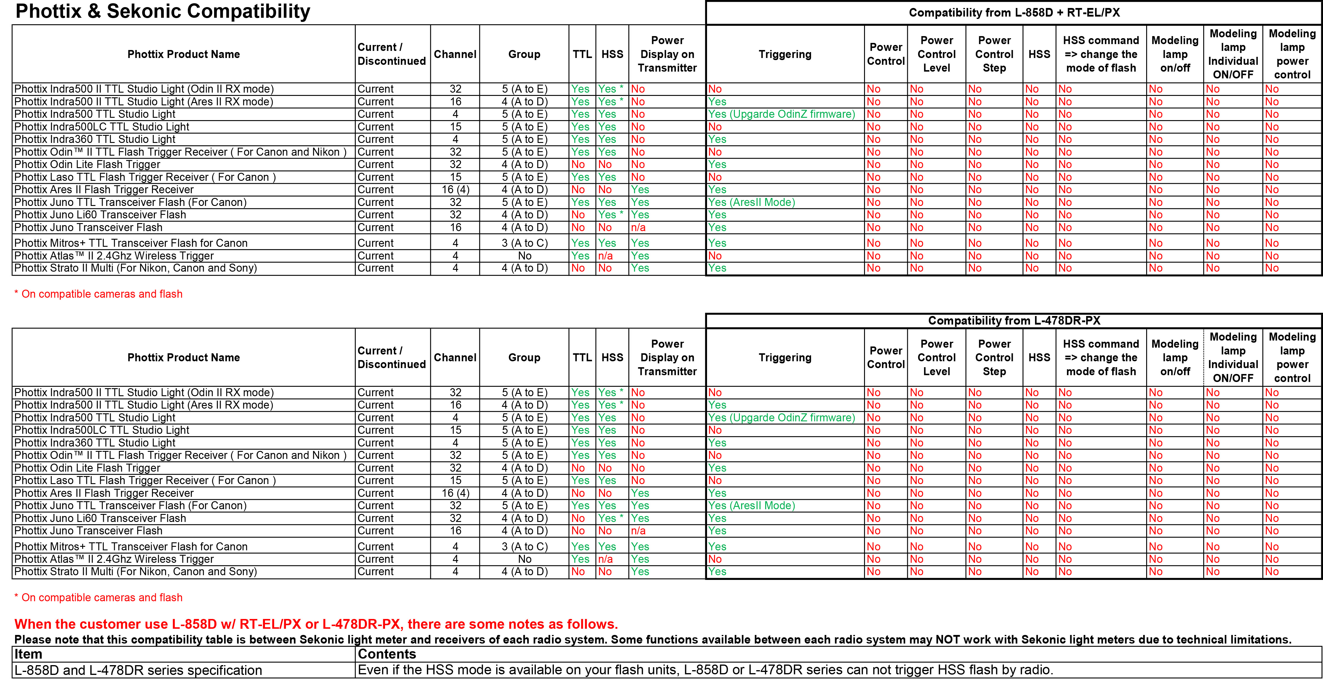About Radio Compatibility Sekonic US