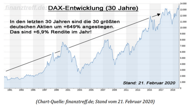Fünf rationale Gründe, warum du mit Aktien reich werden wirst [+Kurs]