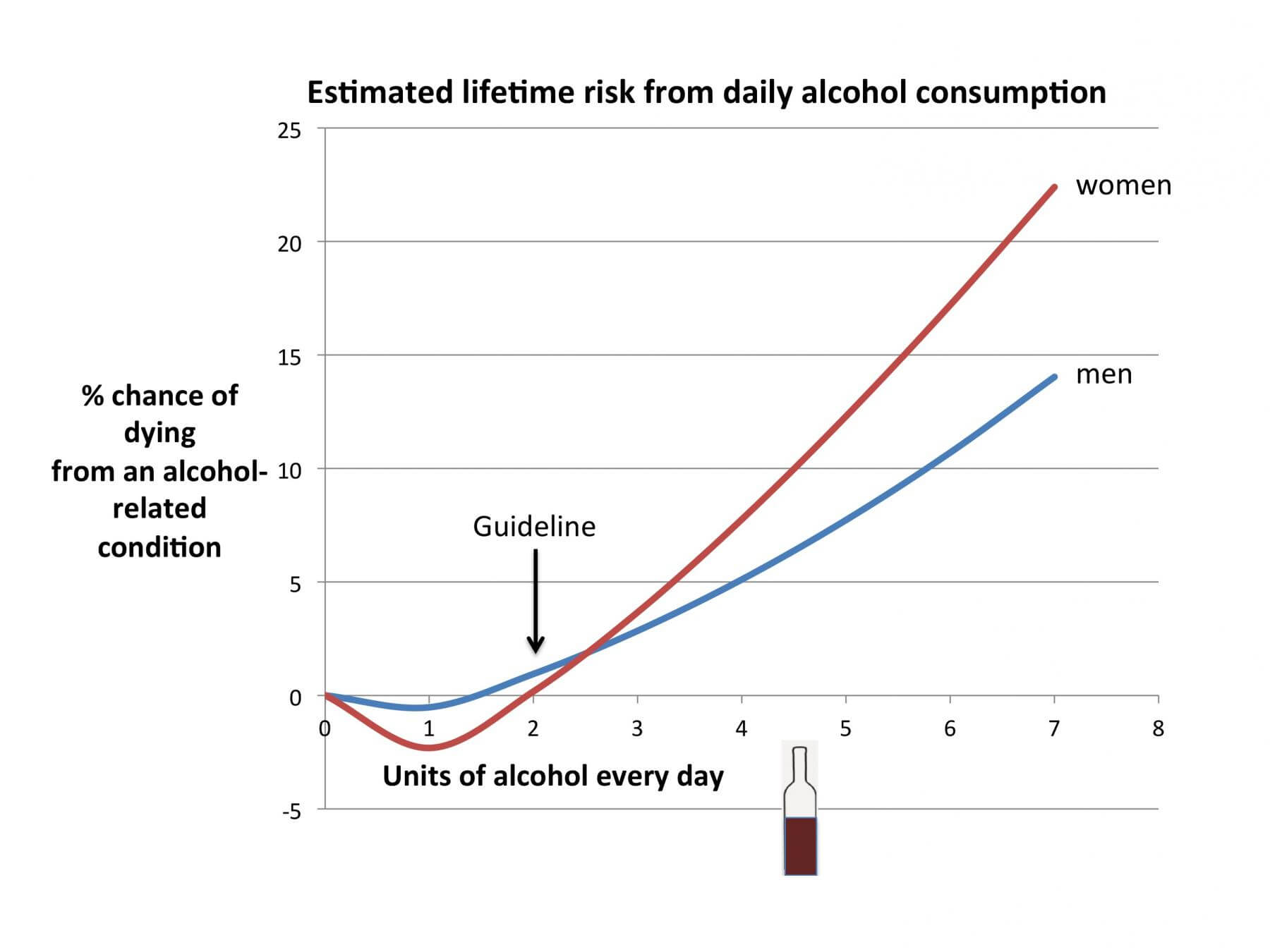 How Much Alcohol Is Too Much? Select Statistical Consultants