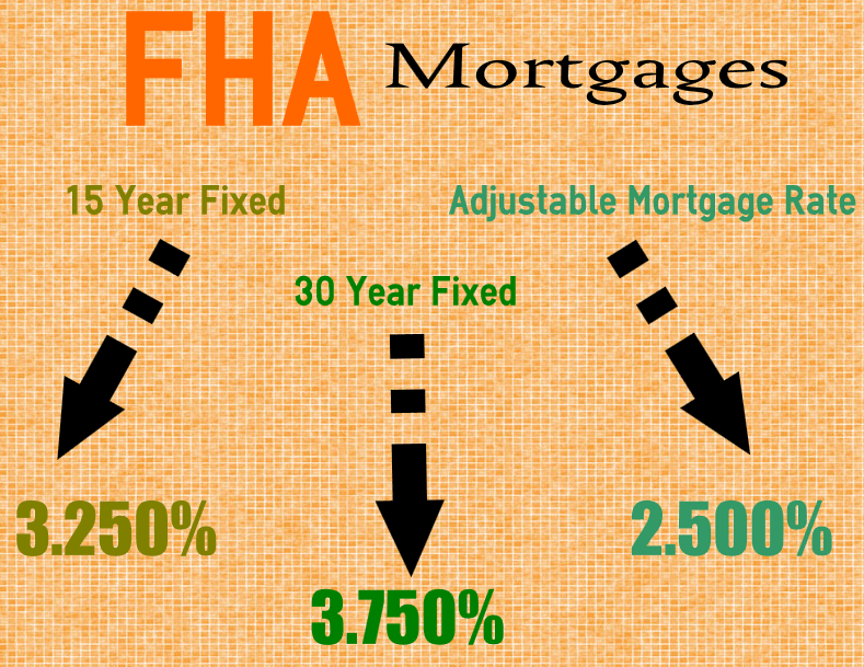 Pending Home Sales Squeezed by Changing Mortgage Rates My Select Life