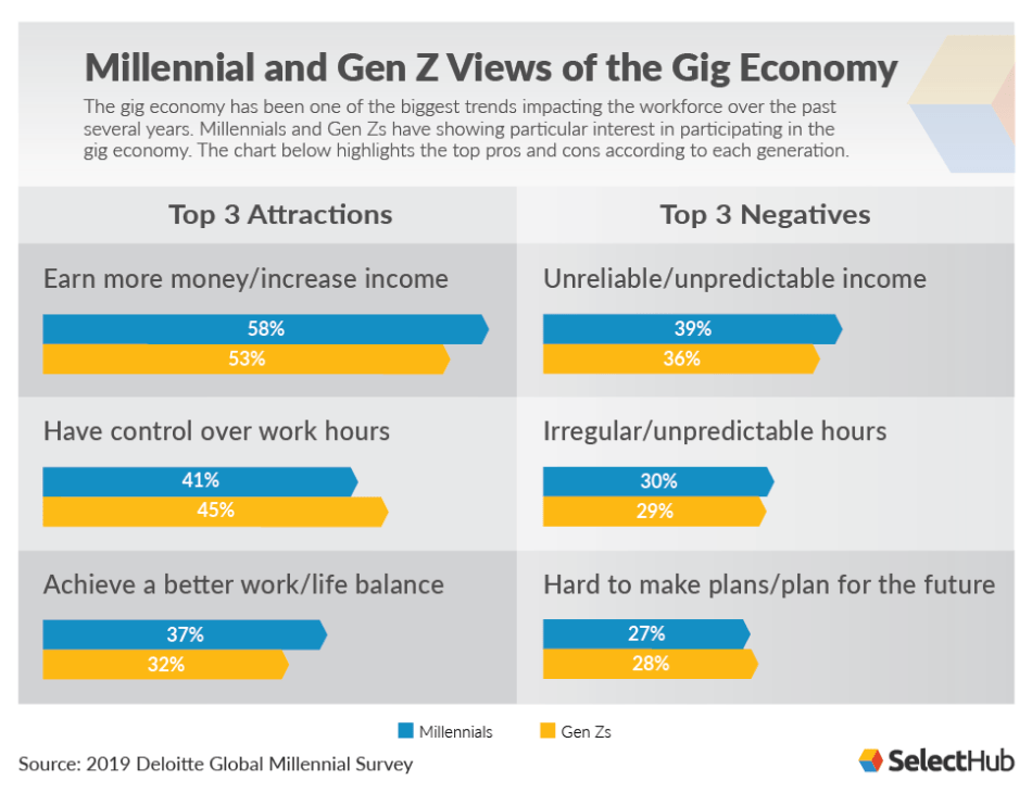 HR Trends For 2020 Future of Human Resource Management