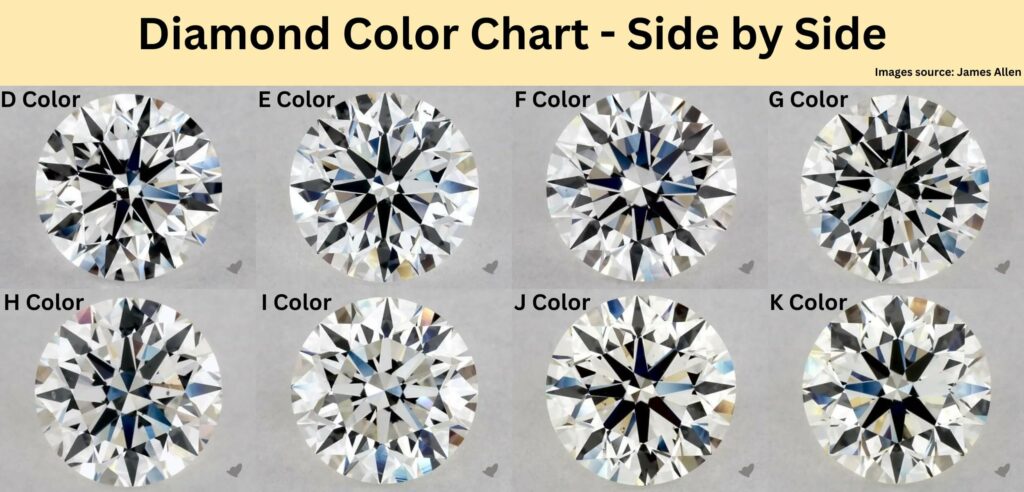 Diamond Color Chart: The Official GIA Color Scale - Selecting A Diamond