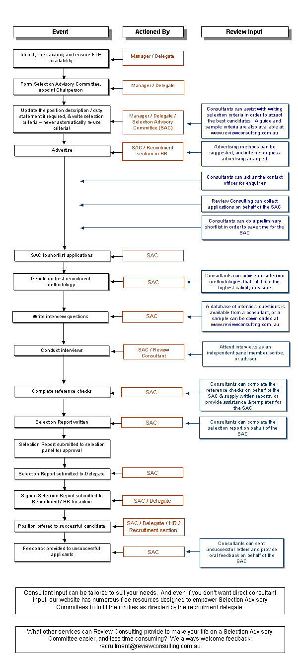 The Government Recruitment Process