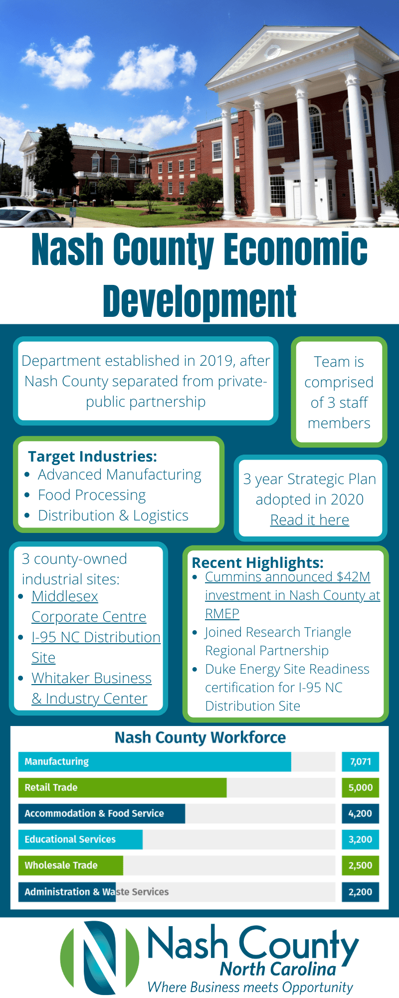Nash County Economic Development Nash County Economic Development