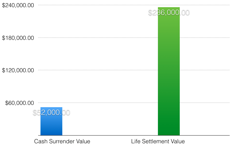 Life Settlements Select Policy Group