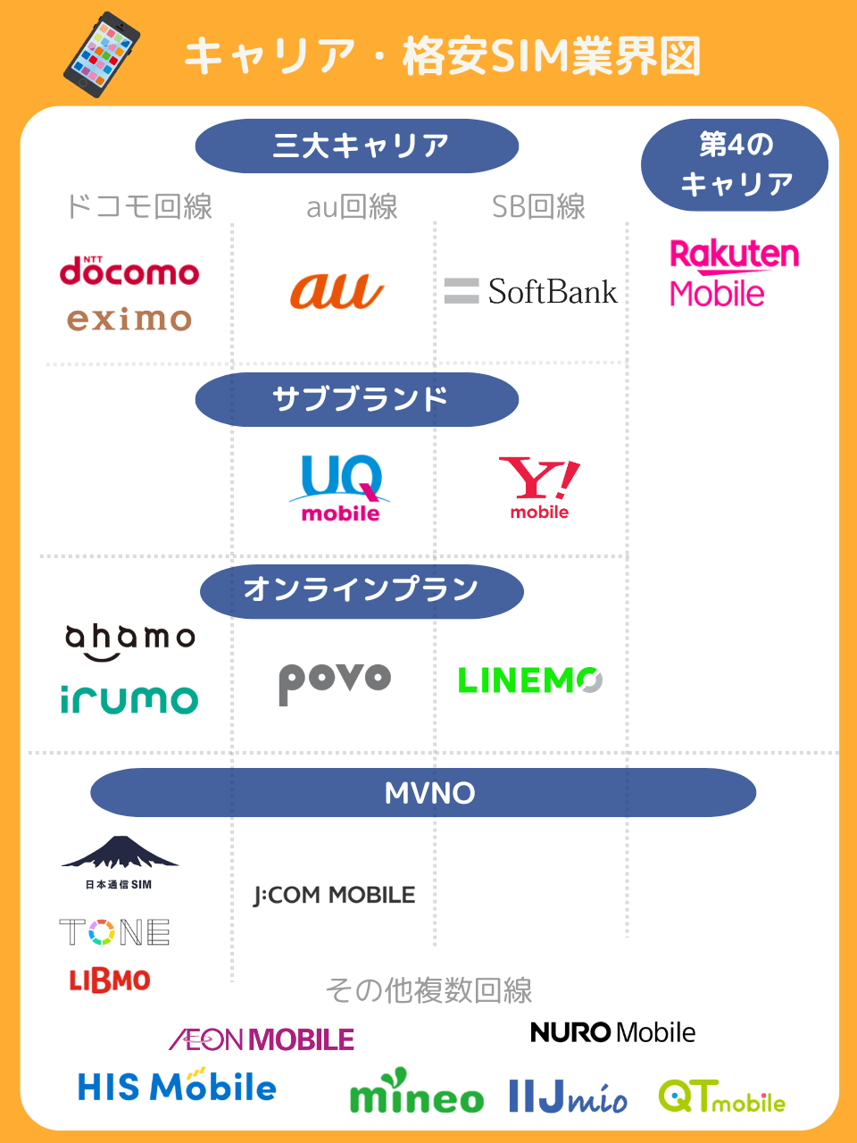 【2025年12月】格安SIM（スマホ）おすすめ・最安徹底比較 人気16社から1番を決定！